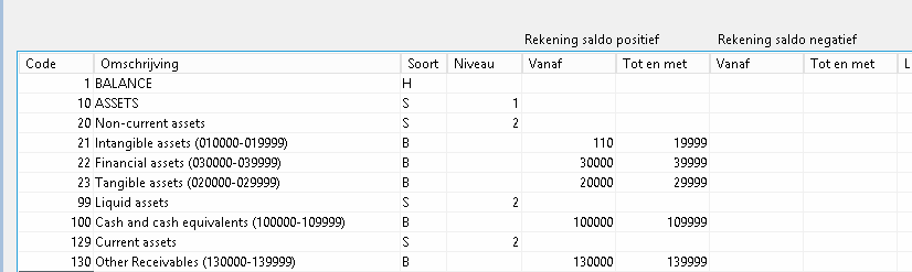 balancecodetable